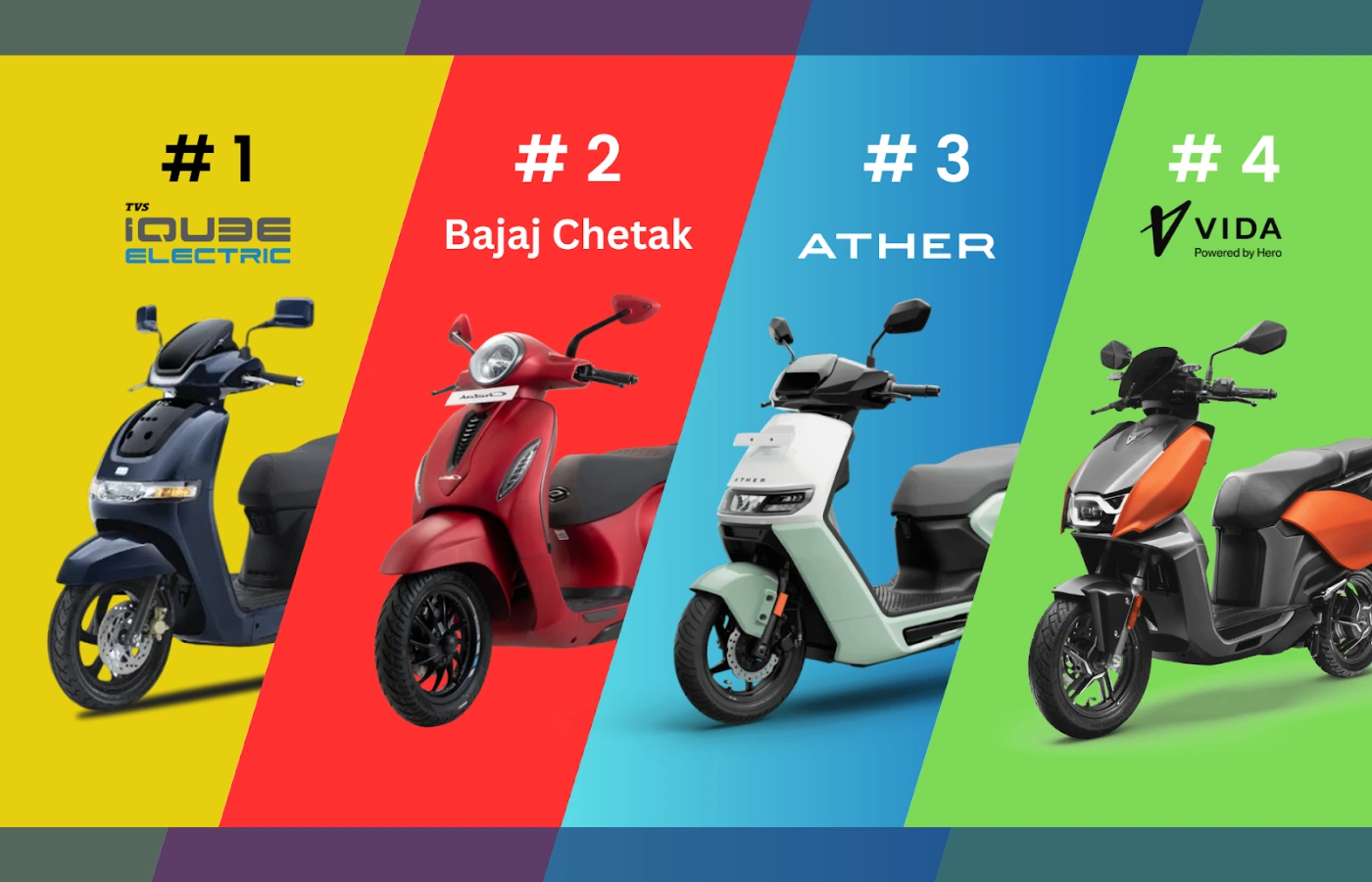 January 2026 Electric two-wheeler Sales | Best Selling two-wheelers as Per Vahan Data Featured Image